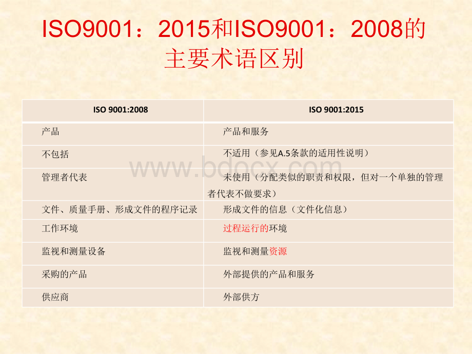 ISO9001-2015质量管理体系培训PPT格式课件下载.pptx_第3页