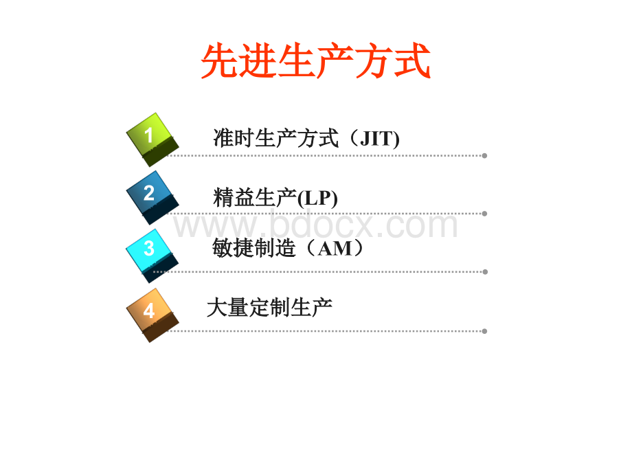 先进生产方式简介.ppt_第1页