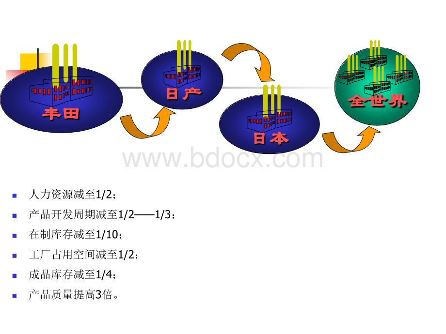 先进生产方式简介.ppt_第3页