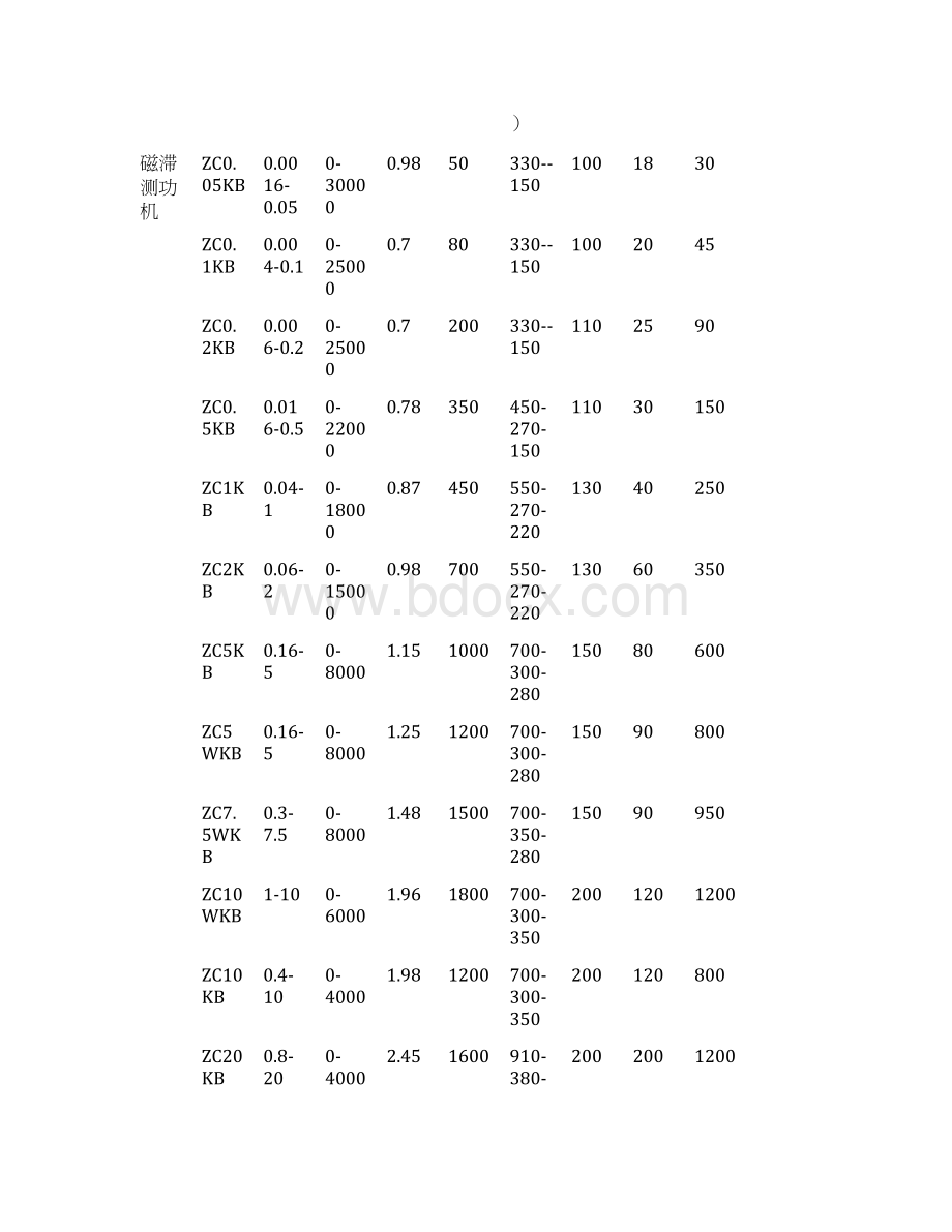 测功机方案型号及参数.docx_第3页