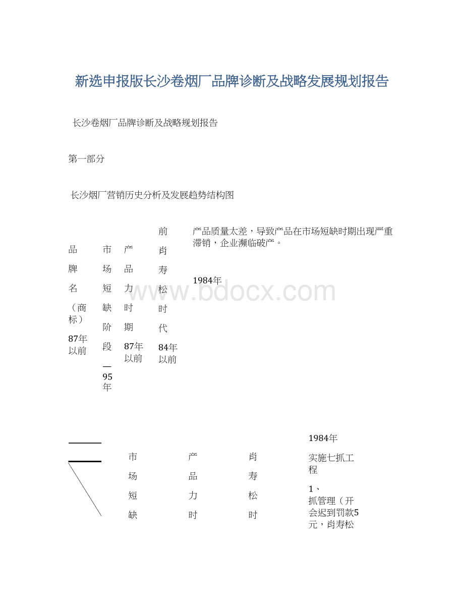 新选申报版长沙卷烟厂品牌诊断及战略发展规划报告.docx