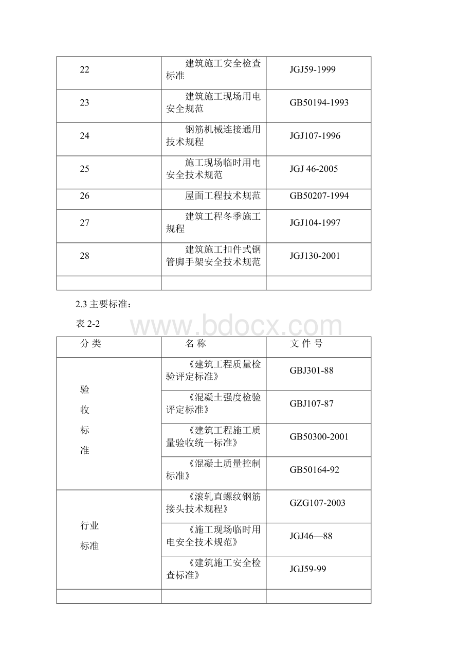 南部工业新区元氏区污水处理厂土建部分施工组织设计最终版Word文档下载推荐.docx_第3页