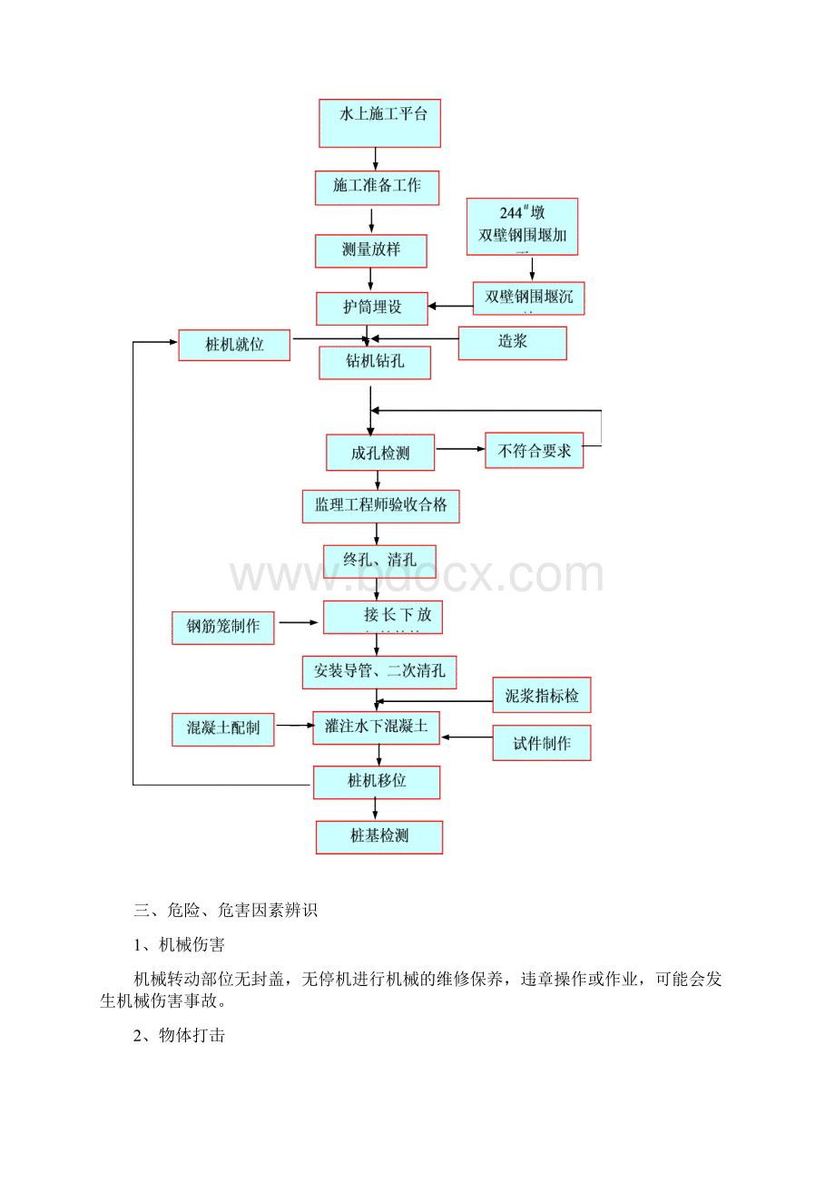 主墩桩机安全交底.docx_第2页