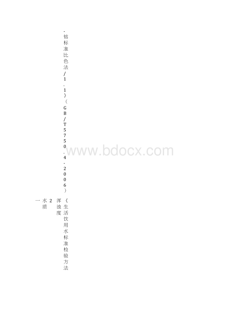 扩项仪器设备实用标准物质配置一览表格525.docx_第2页