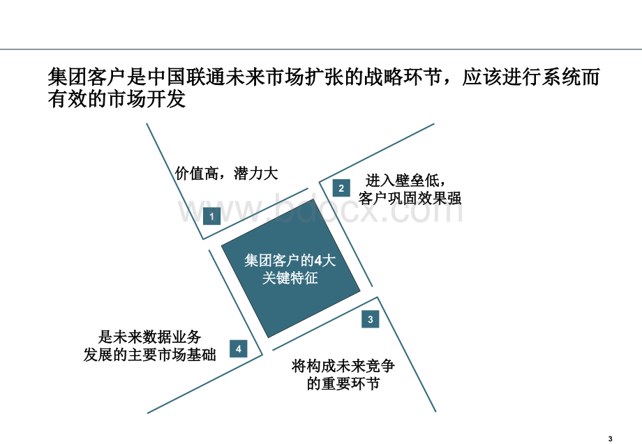 中国联通集团客户销售谋略培训.ppt_第3页