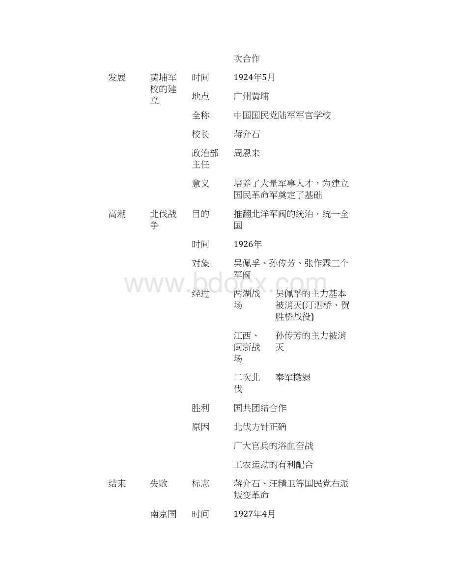 人教版八年级上历史第三单元知识导引Word格式.docx_第3页