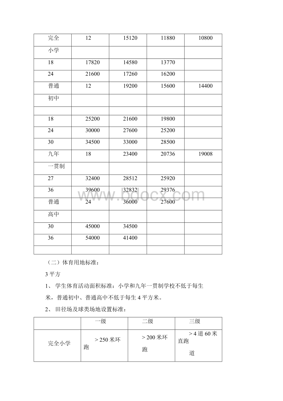 中小学建设标准doc.docx_第3页