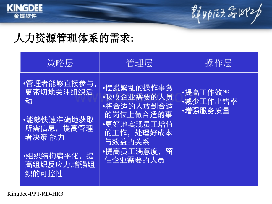 K3人力资源解决方案(35页).ppt_第3页