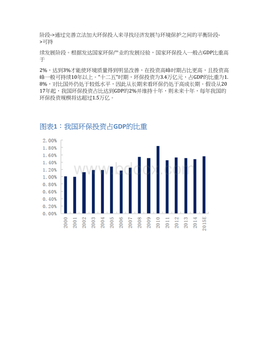 环保行业发展分析研究报告Word格式文档下载.docx_第2页