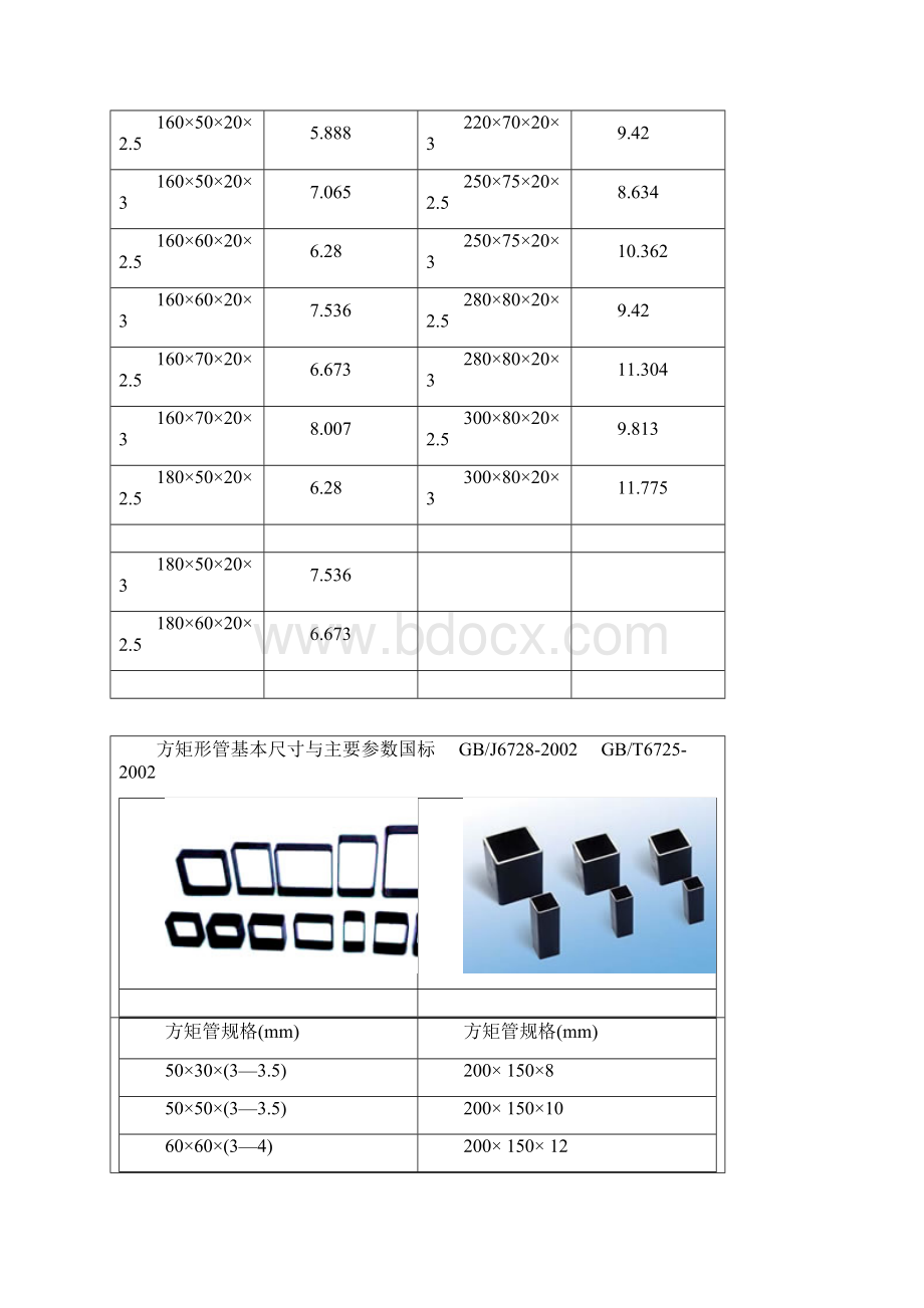 C型钢规格表Word文档格式.docx_第2页