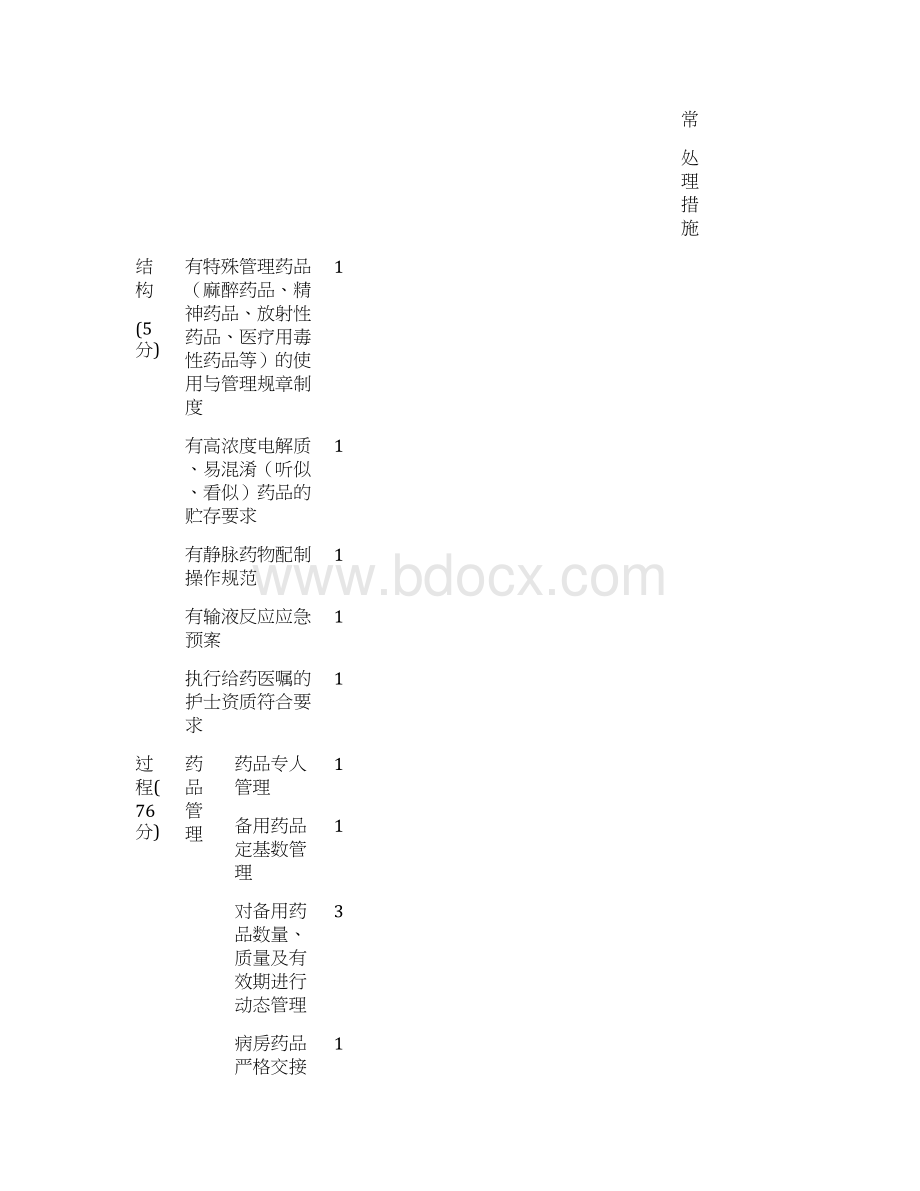 安全用药管理质量评价表完整Word格式文档下载.docx_第2页