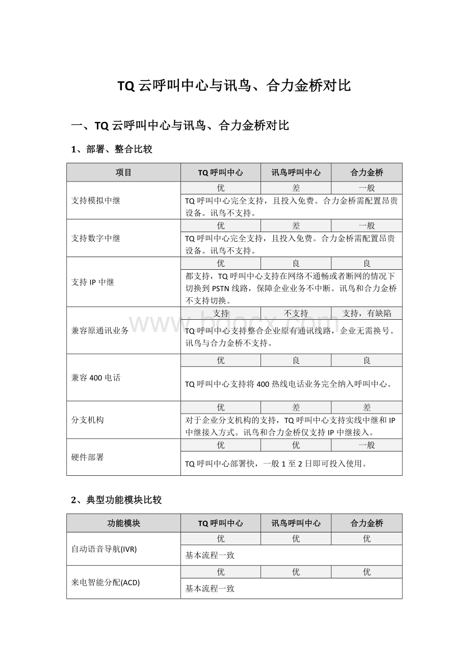 TQ云呼叫中心与讯鸟、合力金桥对比文档格式.docx