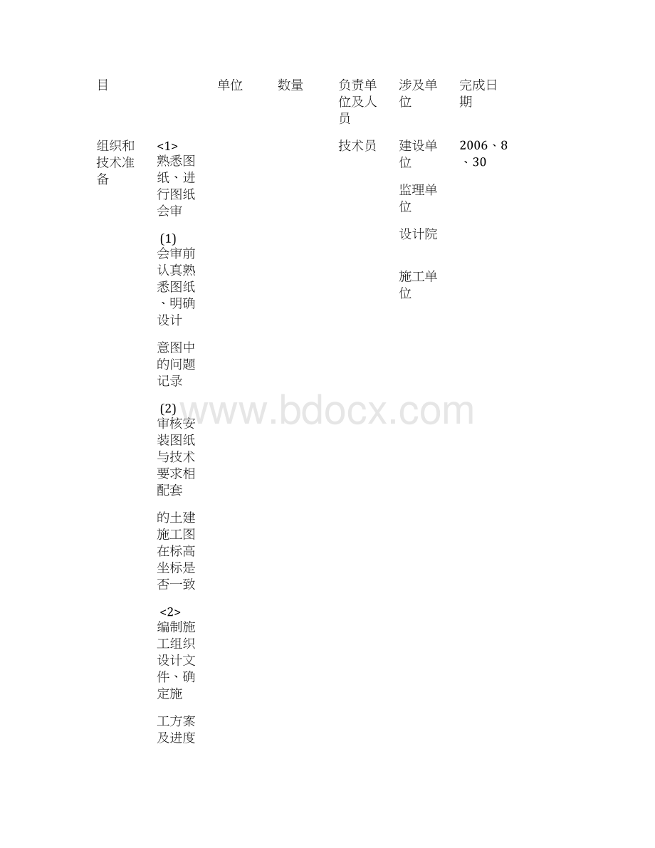 最新版办公楼采暖系统维修改造工程施工组织设计方案.docx_第3页