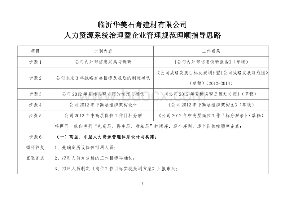 6.企业管理规范理顺指导思路.doc