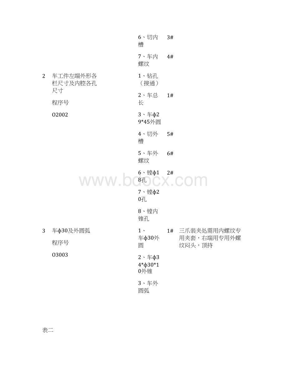 新典型轴类零件的数控车加工工艺Word文档格式.docx_第2页