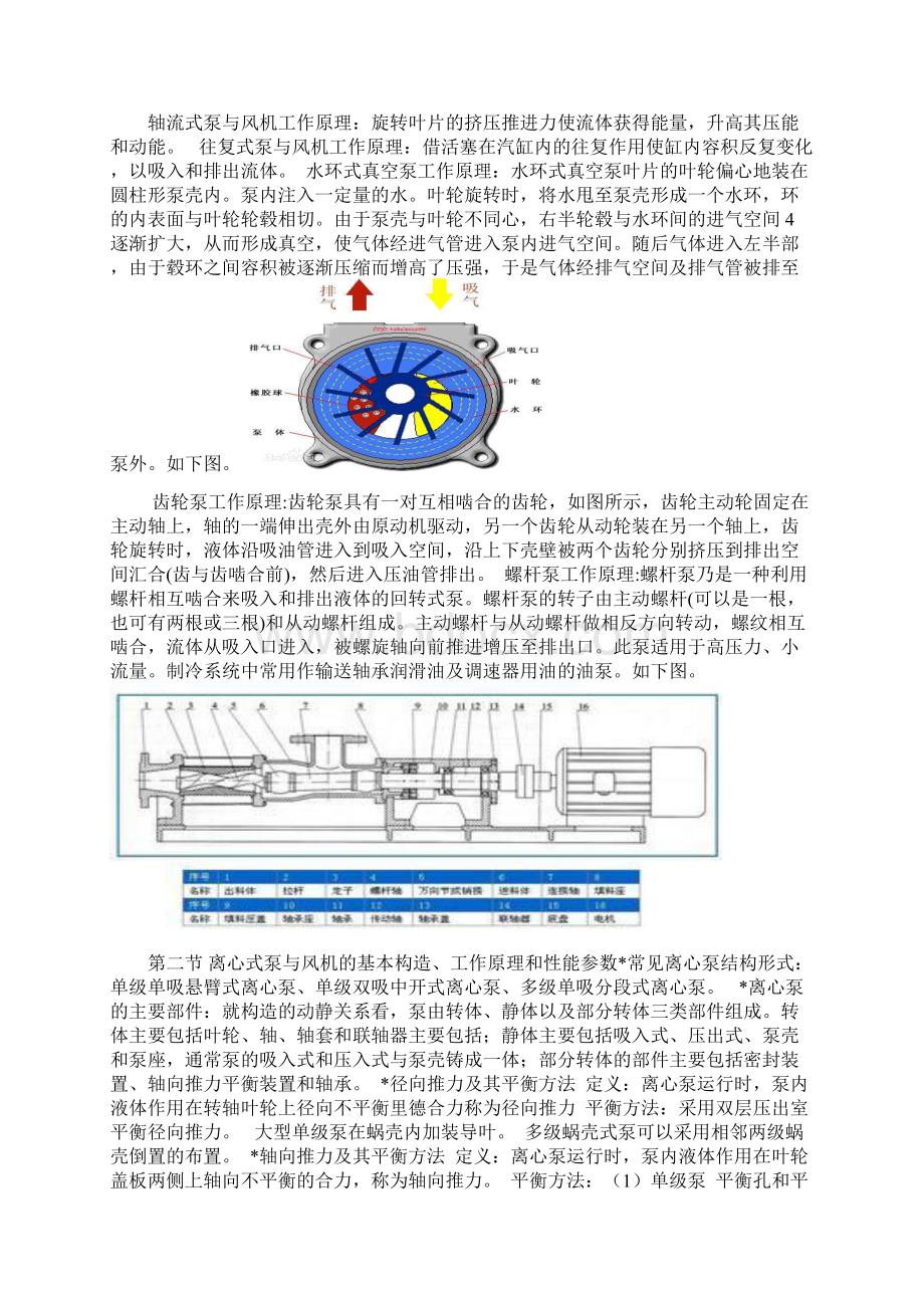 下篇 泵与风机.docx_第2页