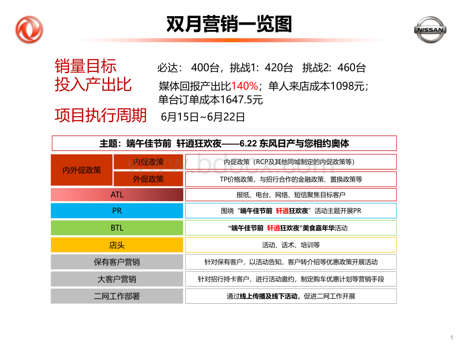 “轩逍之夜”(广州)促销案例120612.pptx_第2页