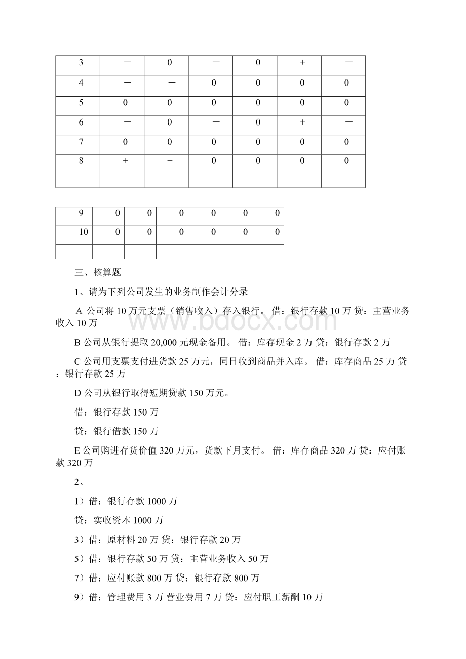 会计学课后习题及答案文档格式.docx_第2页