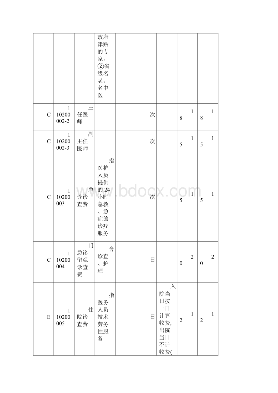 梅州城公立医院基本医疗服务价格.docx_第3页