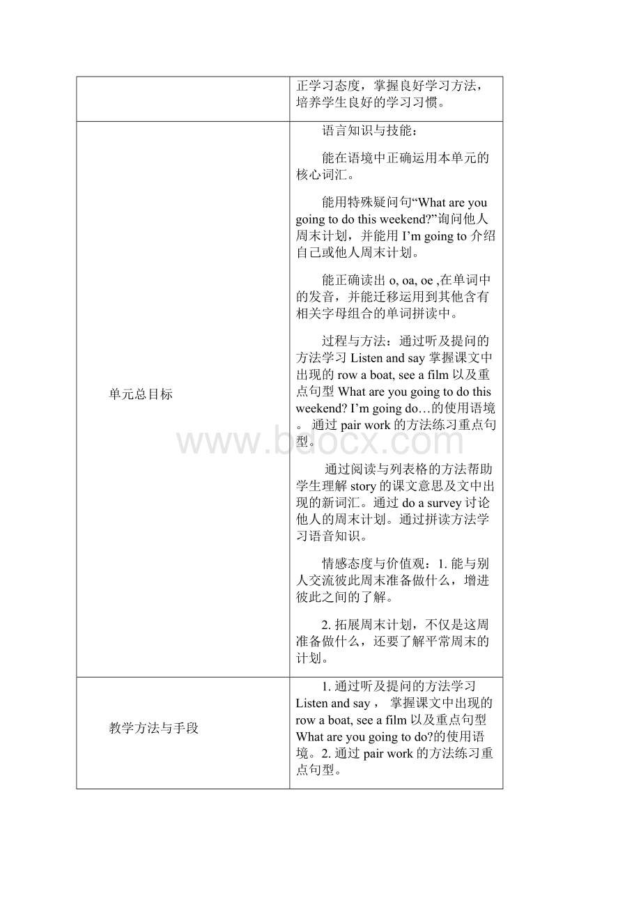 沪教版五年级下学期英语Unit 5 At the weekend 教学设计Word文档下载推荐.docx_第2页