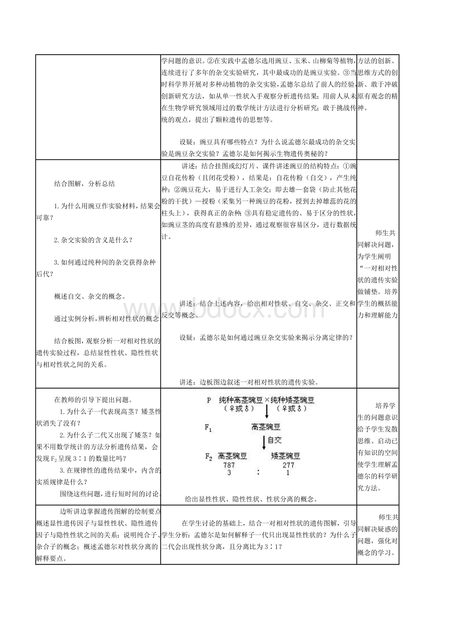 (中小学创新素质培养的基本原理、策略与方法)作业.doc_第2页