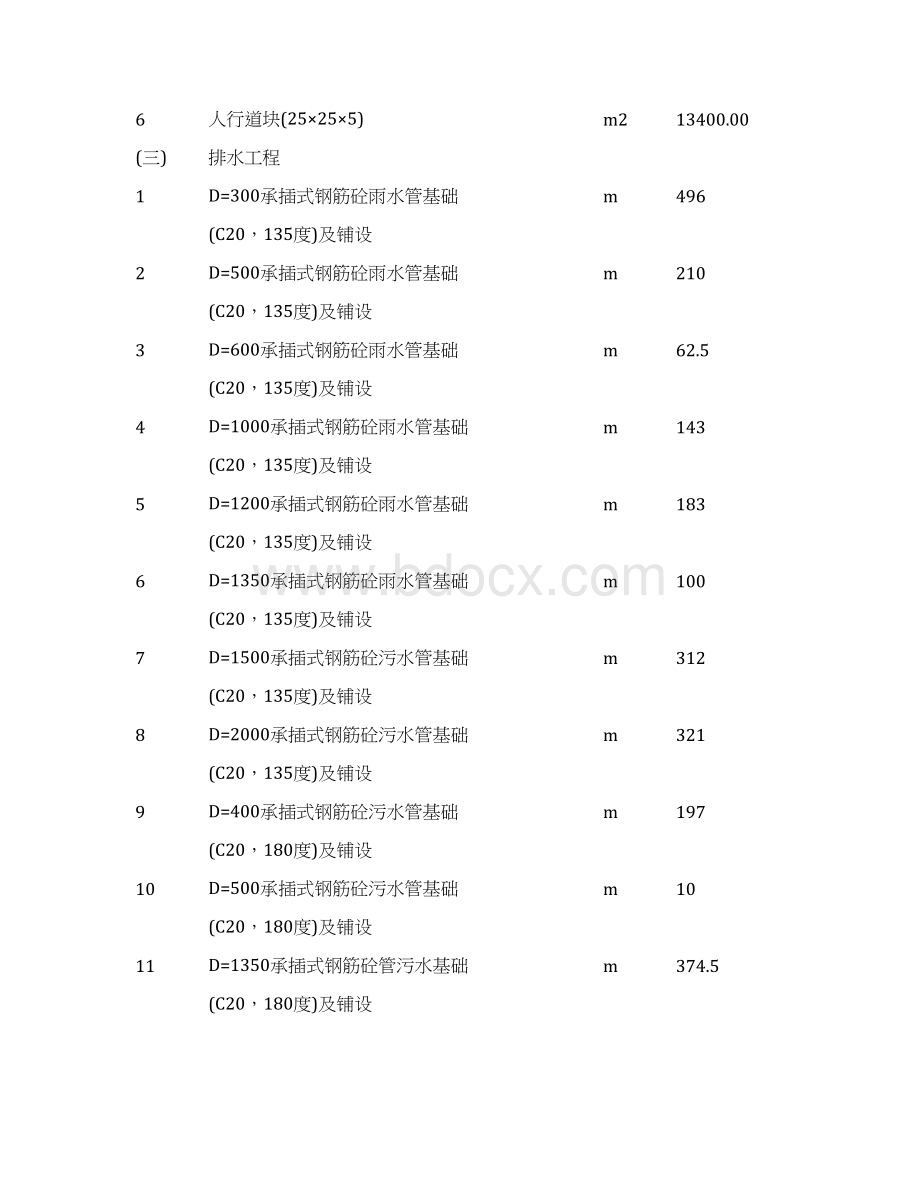 市政施工组织方案.docx_第3页