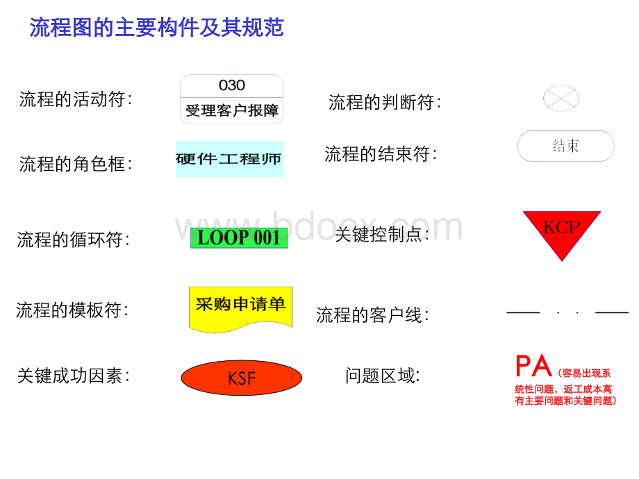 流程图VISO画法培训PPT文件格式下载.pptx_第3页