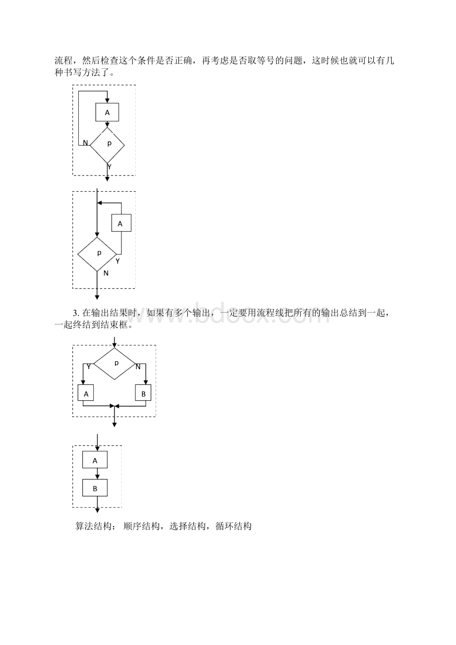 高一数学必修3公式总结以及例题Word文档下载推荐.docx_第2页