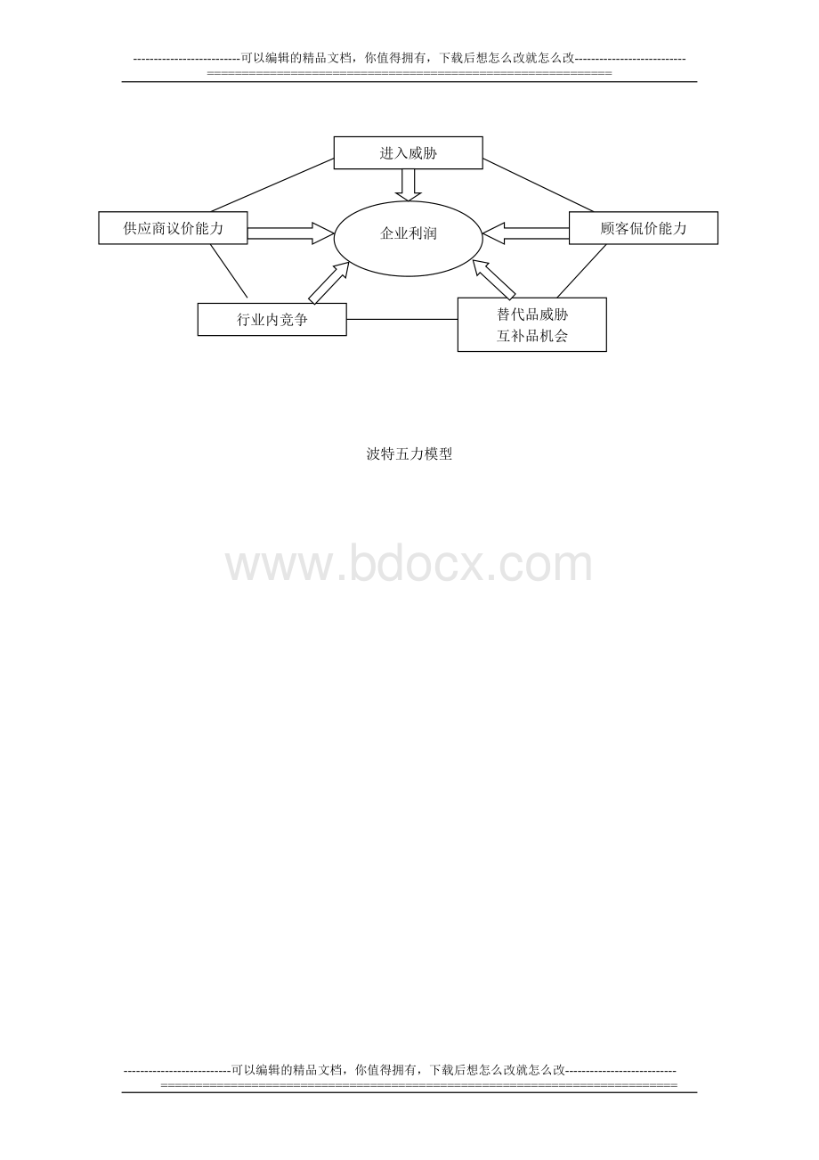 MBA案例：波特五力模型分析(智能手机市场)[1].doc_第1页