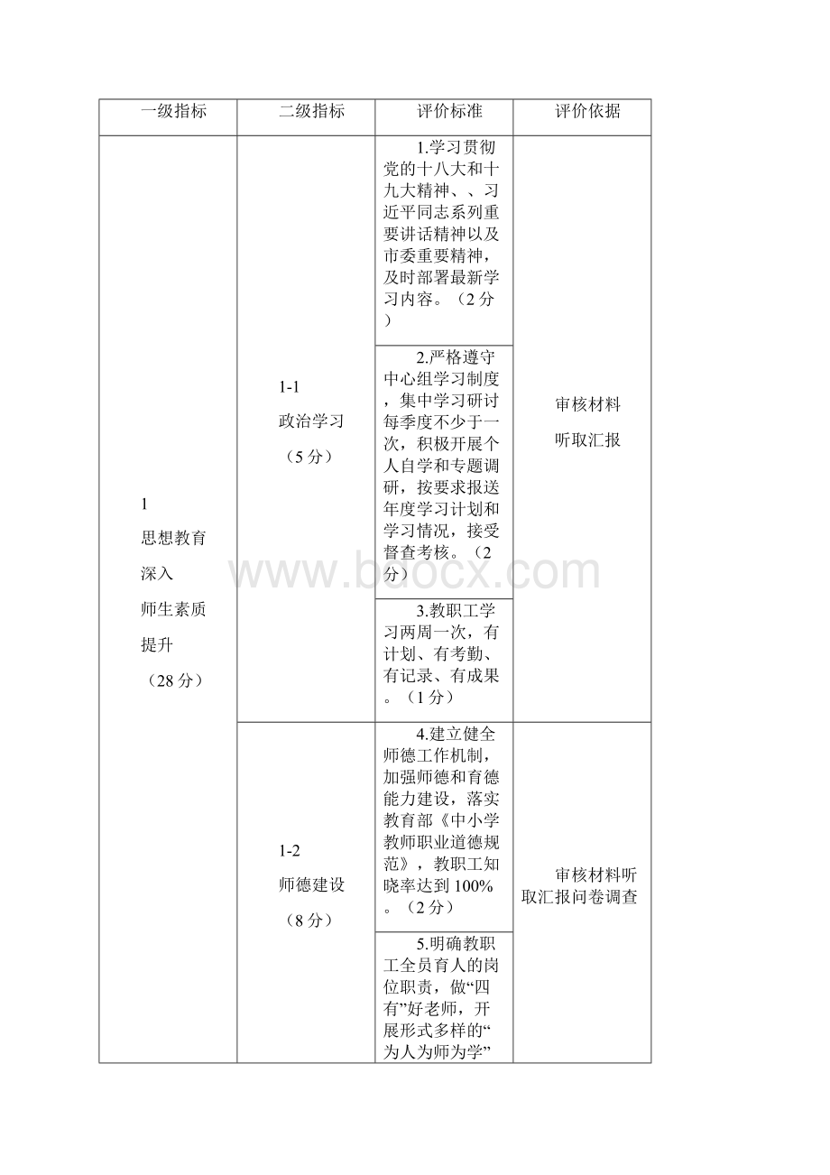 版上海普教系统文明单位文明校园.docx_第2页