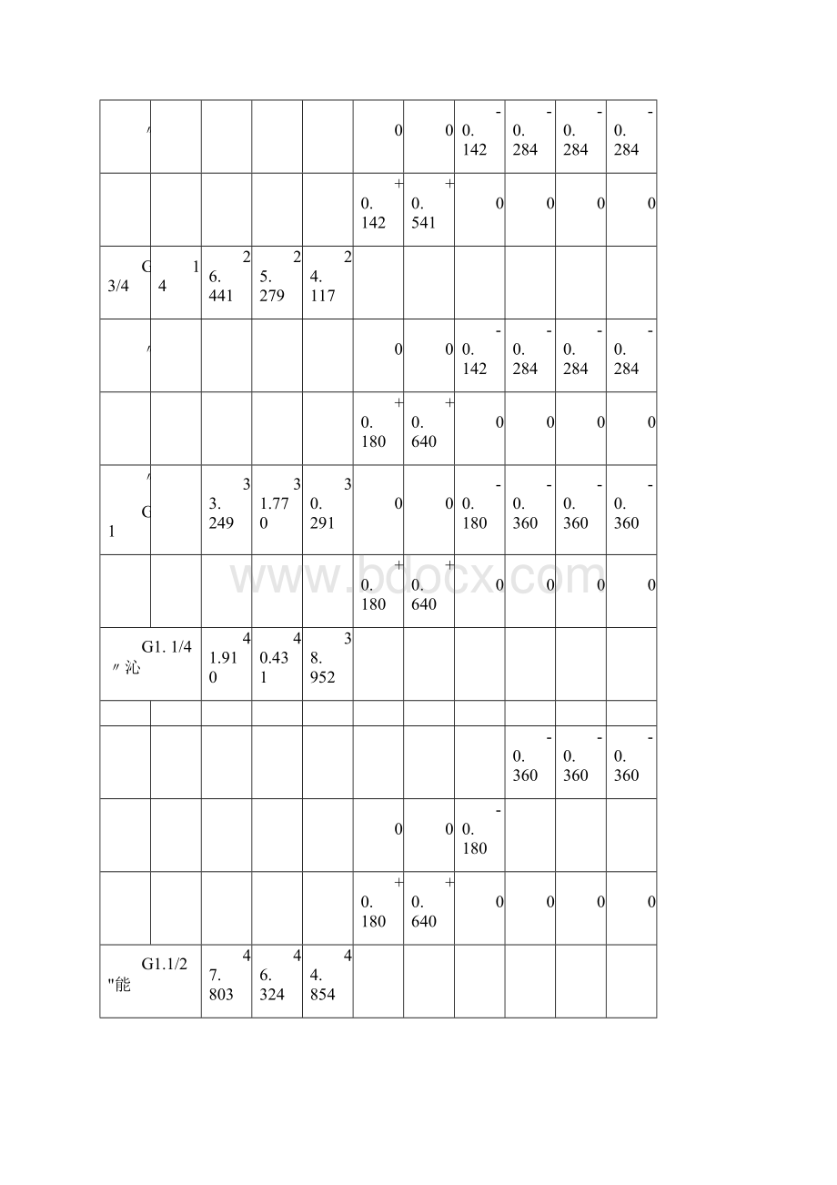 螺纹基本尺寸对照表25010.docx_第2页