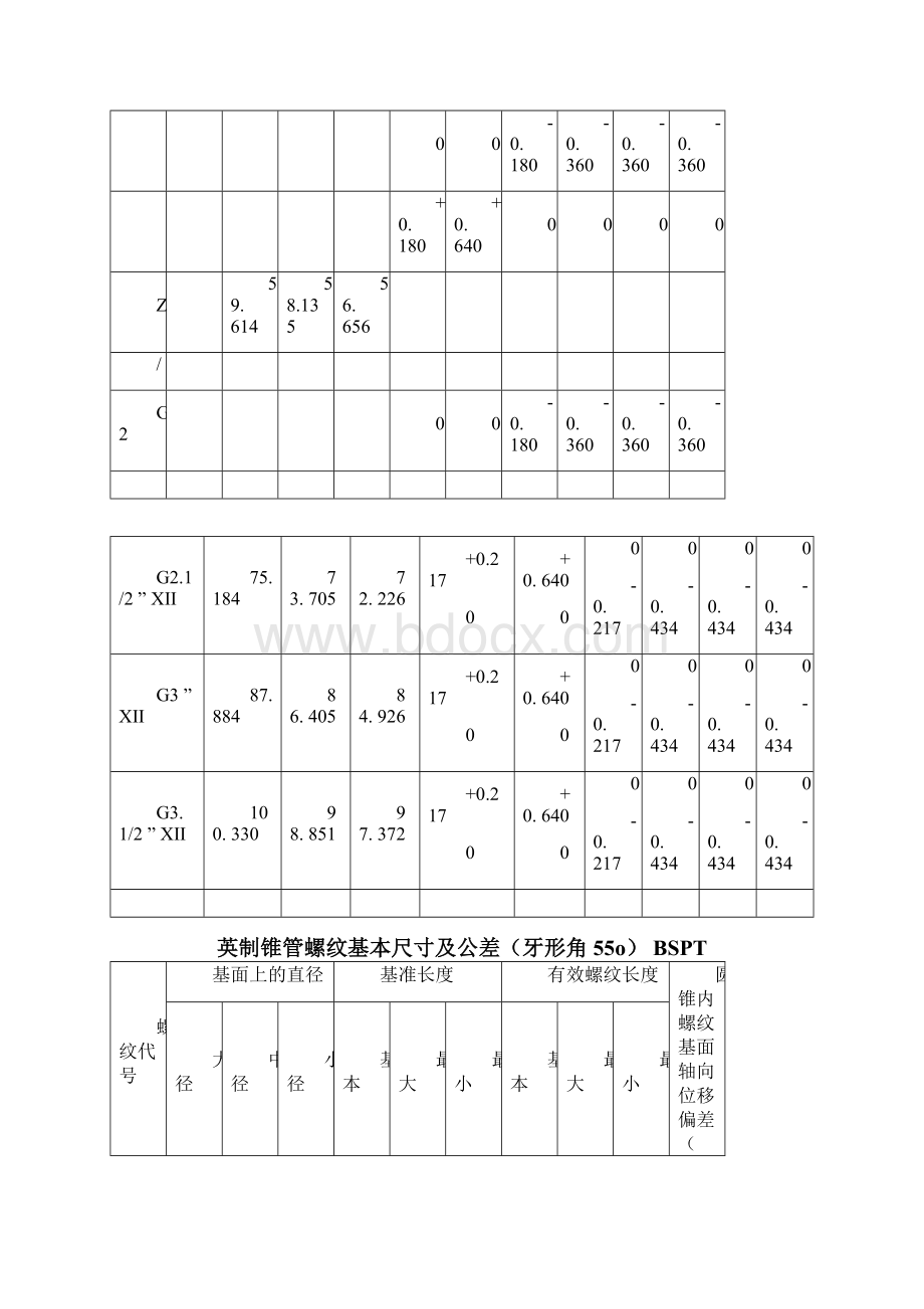 螺纹基本尺寸对照表25010.docx_第3页