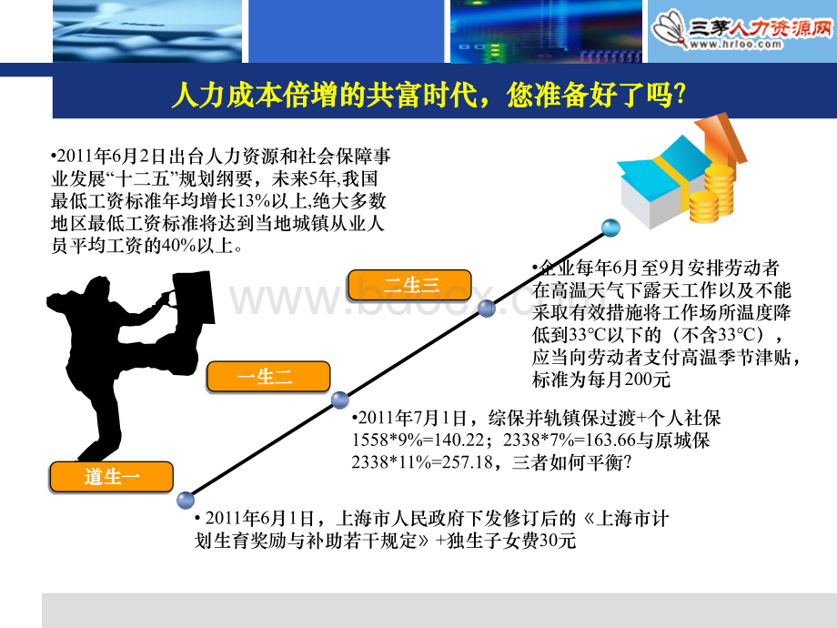 人力成本优化系列-社保薪酬与个税平衡策略PPT课件下载推荐.ppt_第2页