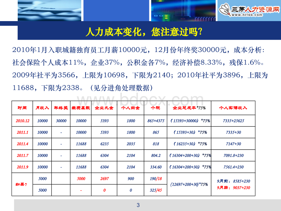 人力成本优化系列-社保薪酬与个税平衡策略PPT课件下载推荐.ppt_第3页