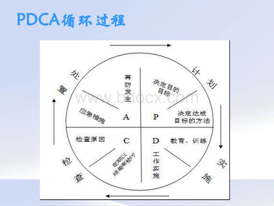 PDCA培训PPT文档格式.ppt_第3页