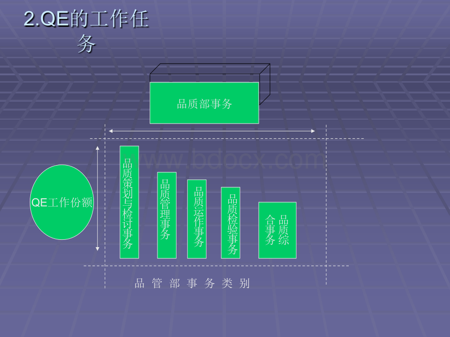 QE工作职责.ppt_第2页