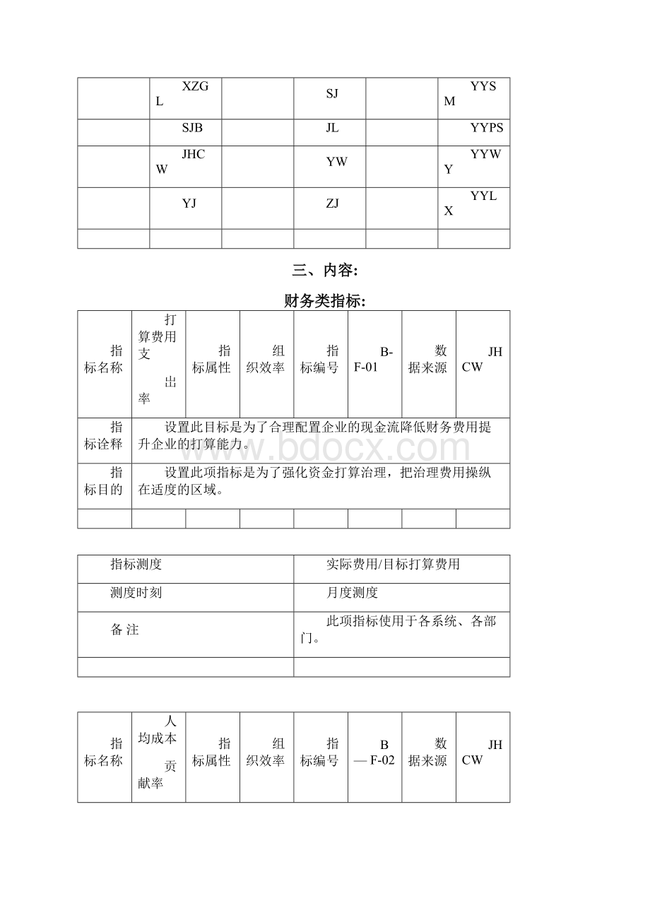 XX集团KPI指标手册文档格式.docx_第2页