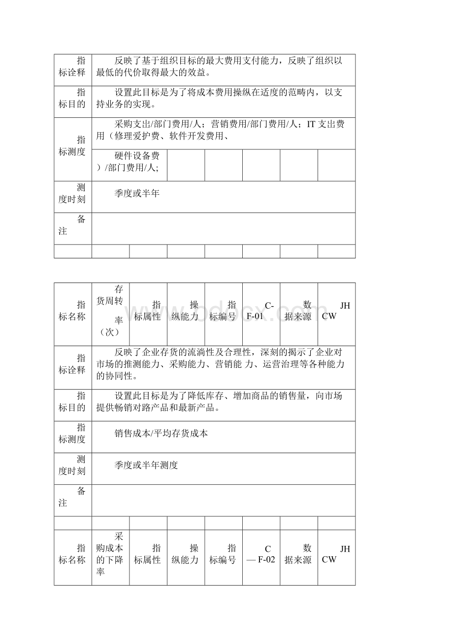 XX集团KPI指标手册文档格式.docx_第3页