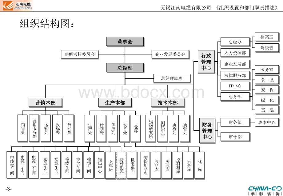 XX电缆组织设置和部门职责终稿华彩咨询集团经典案例下载.ppt_第3页