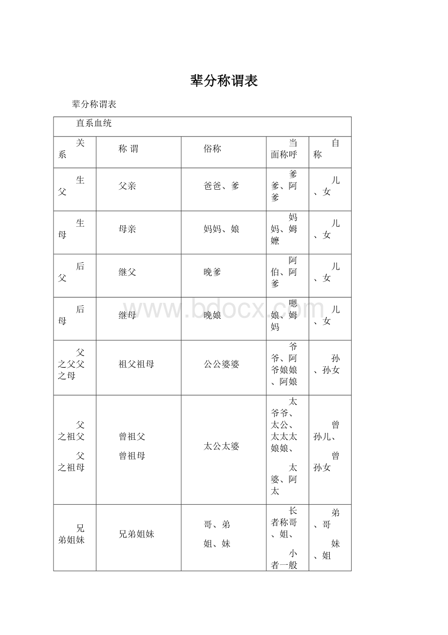 辈分称谓表.docx