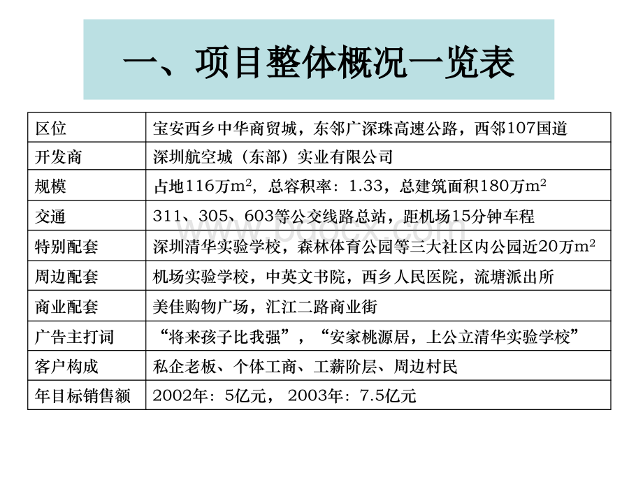 世联-深圳桃源居房地产项目营销总结报告43页.ppt_第3页