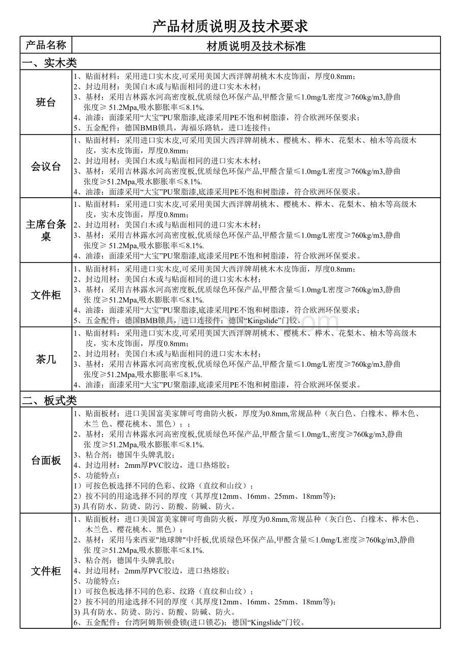 办公家具材质说明(免费下载)表格文件下载.xls