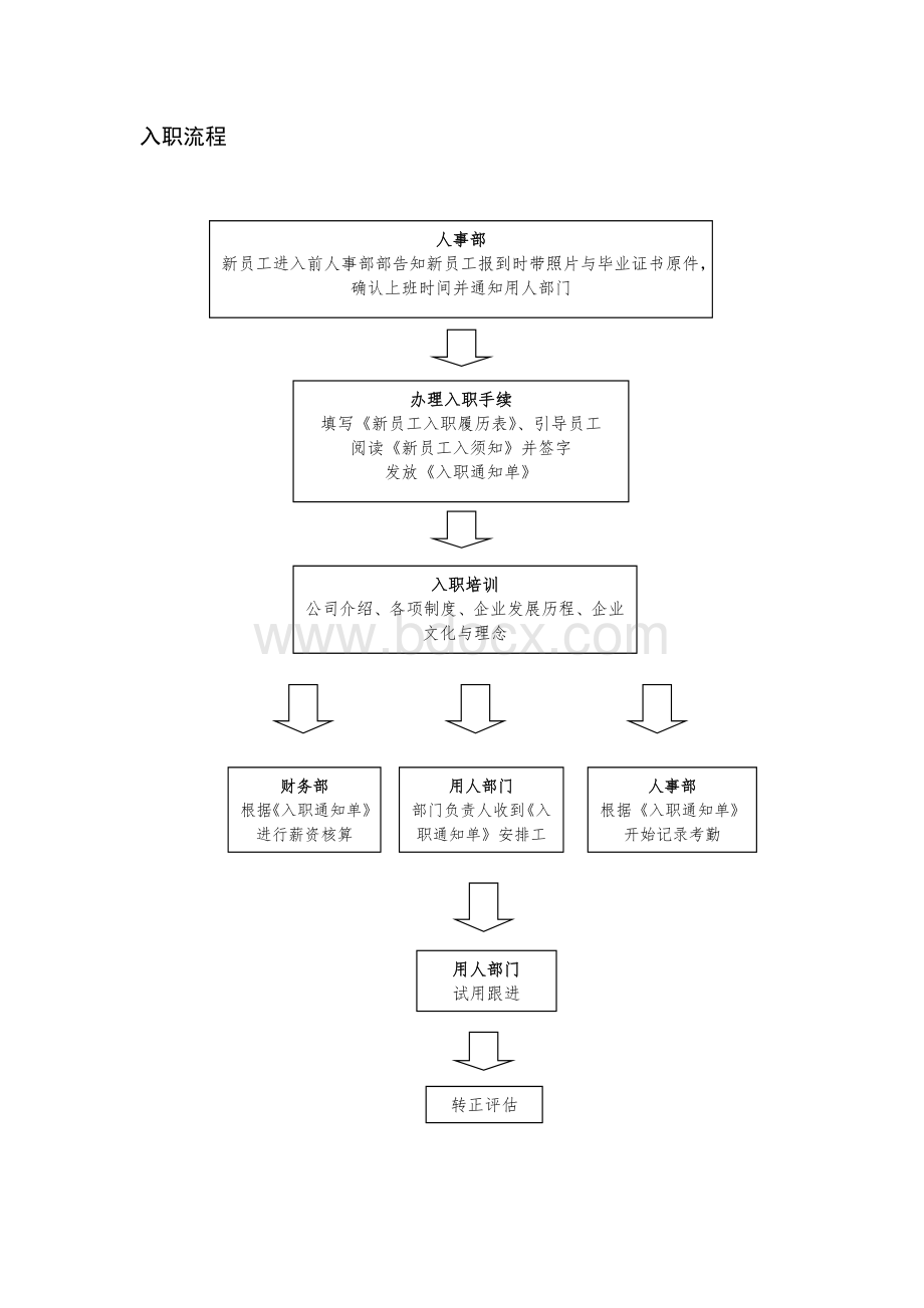 HR流程Word格式文档下载.doc_第2页