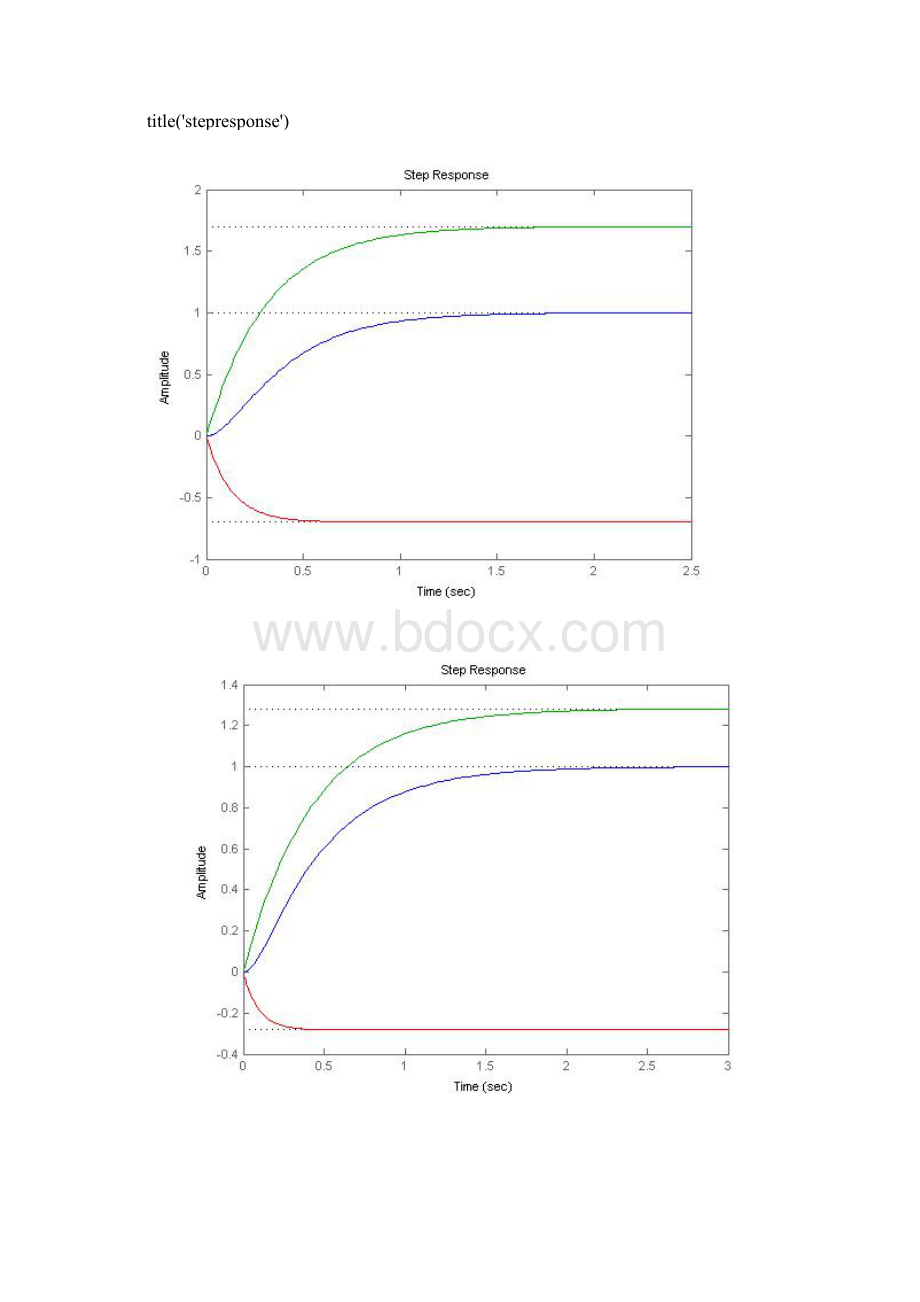 关于典型二阶系统的时域分析10页.docx_第2页