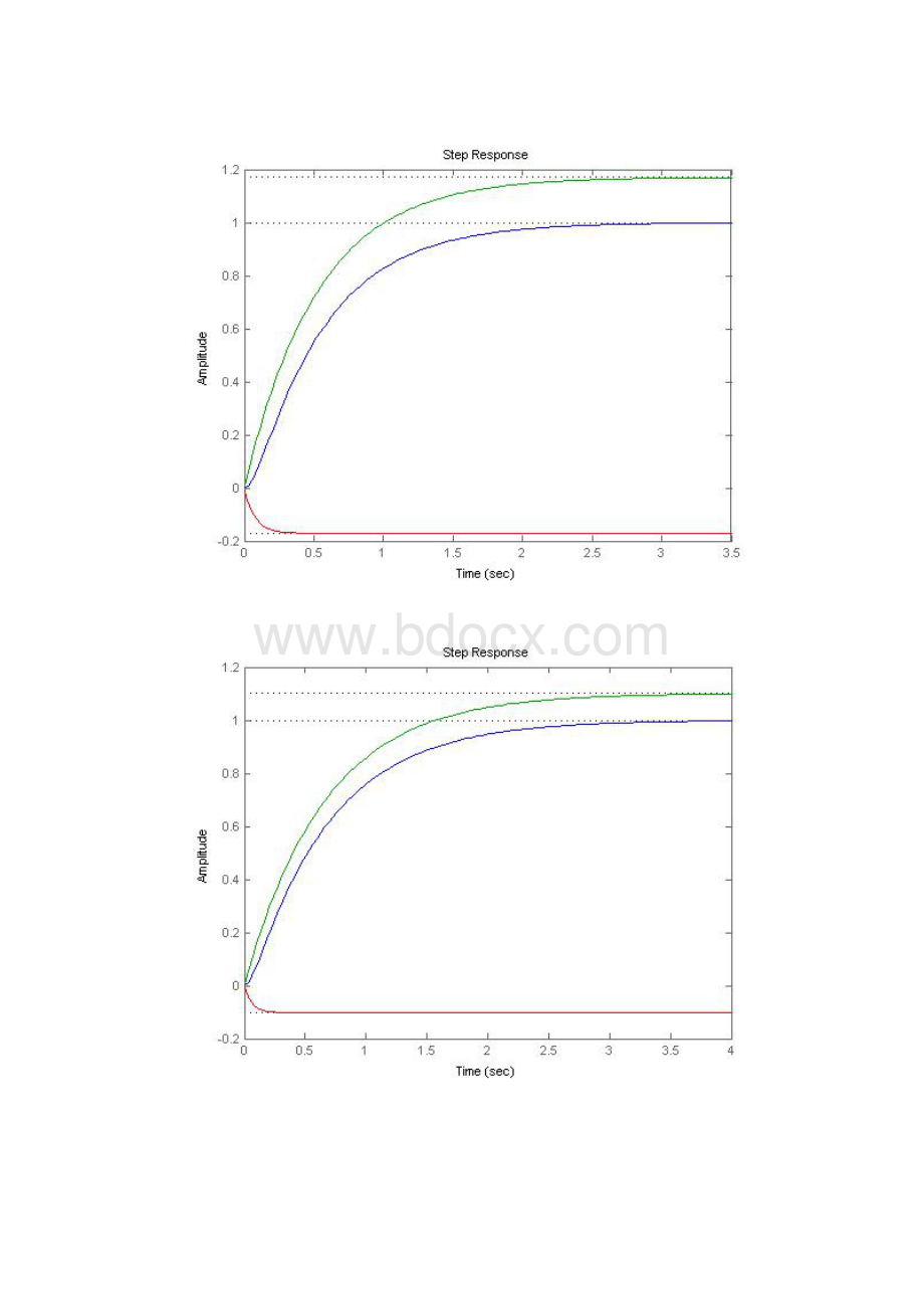 关于典型二阶系统的时域分析10页.docx_第3页