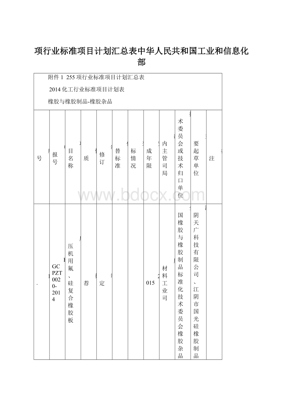 项行业标准项目计划汇总表中华人民共和国工业和信息化部Word文档格式.docx