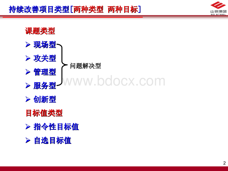 A3报告项目管理流程.ppt_第2页