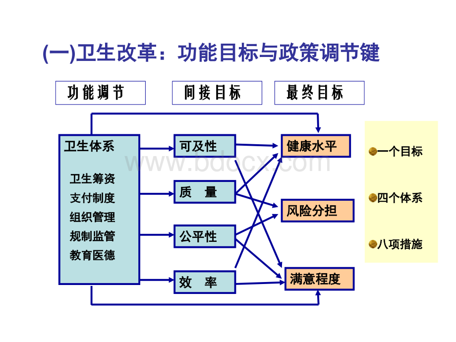 饶克勤基于健康档案的区域卫生信息平台建设方案.ppt_第3页