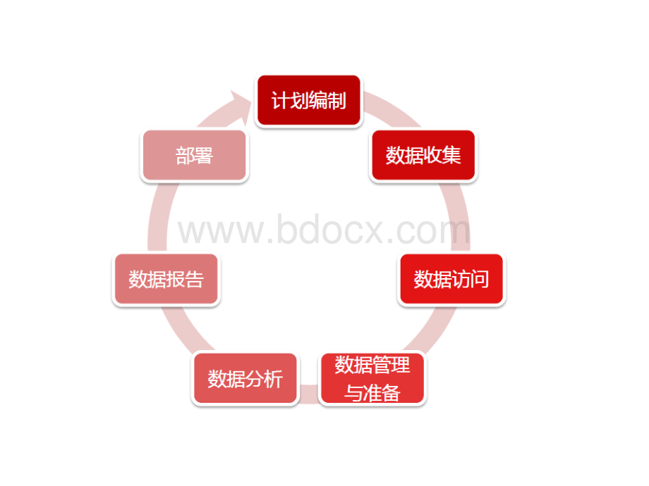 spss数据分析及基本统计分析资料下载.pdf_第3页