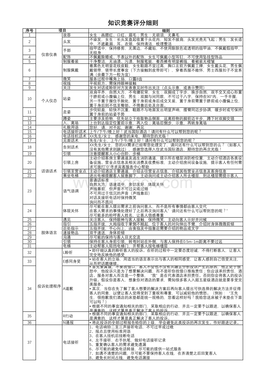 前厅部技能竞赛评分细则.pdf